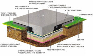 Фундамент