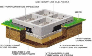 Дом - дом из бруса