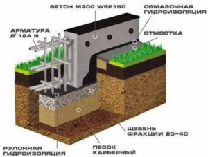 Дом - дом из бруса