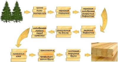 Дом из бруса проекты